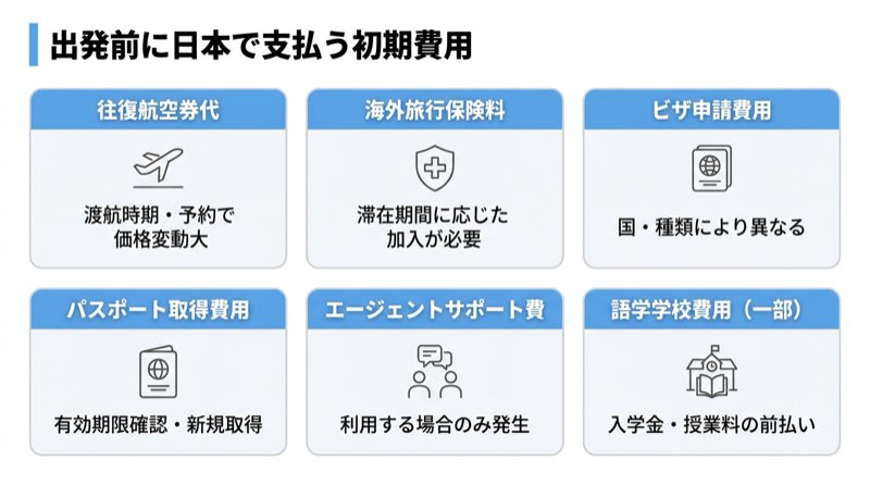 出発前に日本で支払う初期費用の一覧