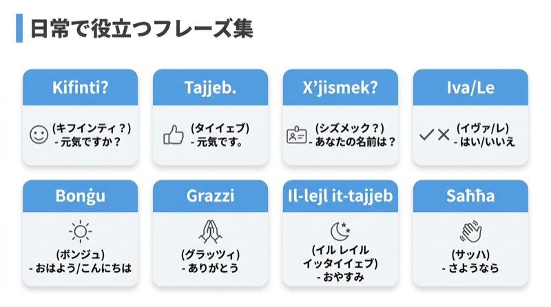 マルタ語の日常で役立つフレーズ一覧