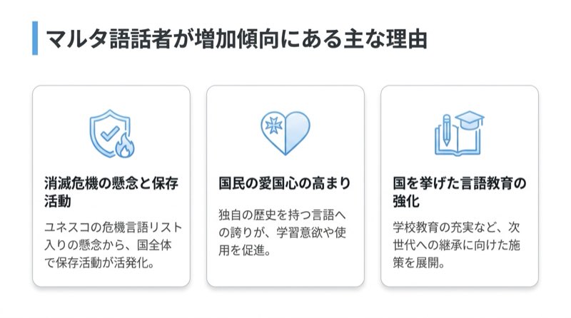 マルタ語話者の増加傾向