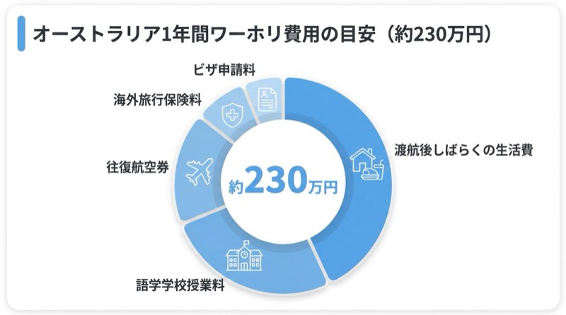 看護師ワーホリの国別費用比較