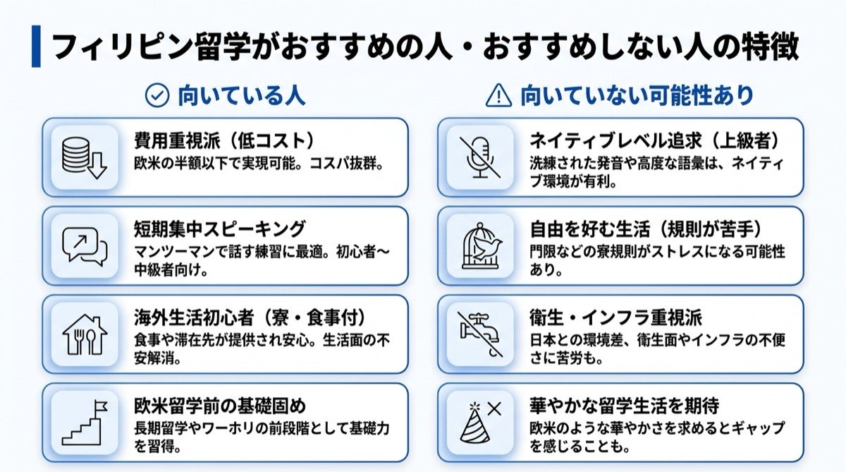 フィリピン留学がおすすめの人とおすすめしない人の比較