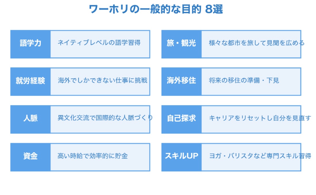 ワーホリの目的の具体例8選を語学・就労・人脈・資金などのカテゴリで示した一覧図