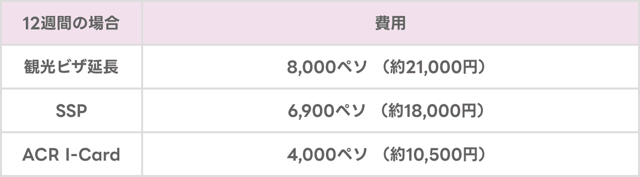 30日以上の留学