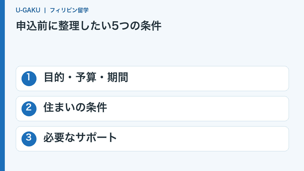 申込前に整理したい5つの条件:目的・予算・期間、住まいの条件、必要なサポート