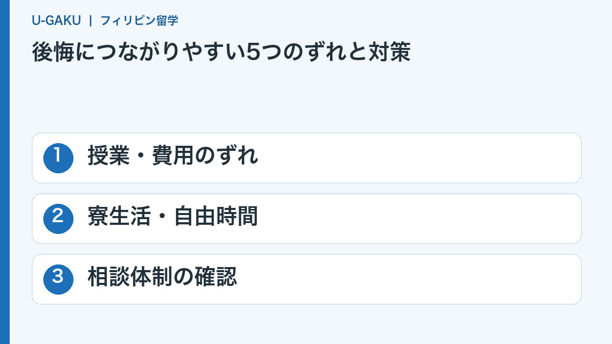 後悔につながりやすい5つのずれと対策:授業・費用のずれ、寮生活・自由時間、相談体制の確認