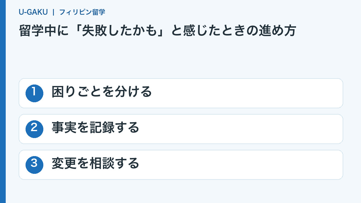 留学中に「失敗したかも」と感じたときの進め方:困りごとを分ける、事実を記録する、変更を相談する