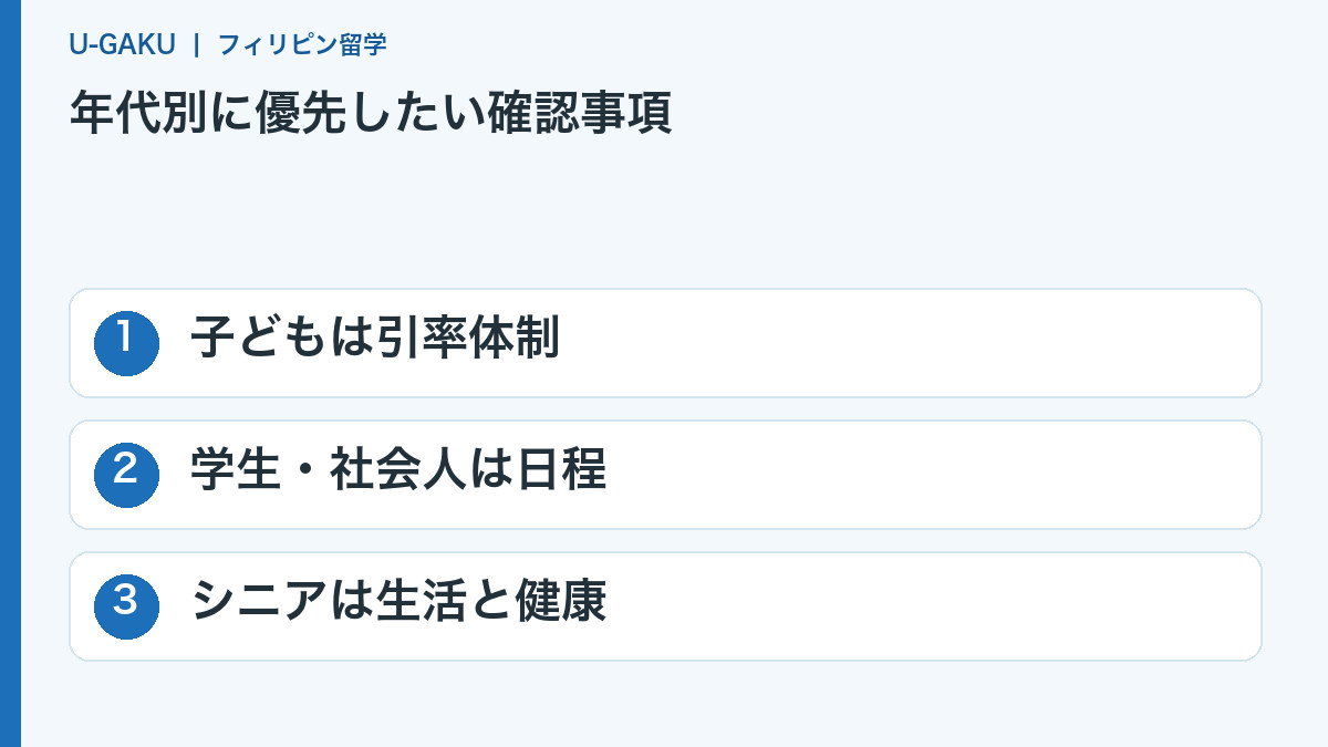 年代別に優先したい確認事項:子どもは引率体制、学生・社会人は日程、シニアは生活と健康