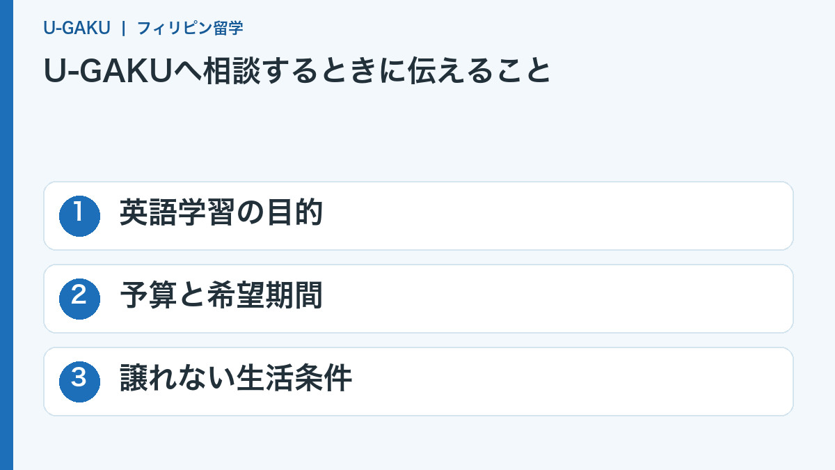 U-GAKUへ相談するときに伝えること:英語学習の目的、予算と希望期間、譲れない生活条件