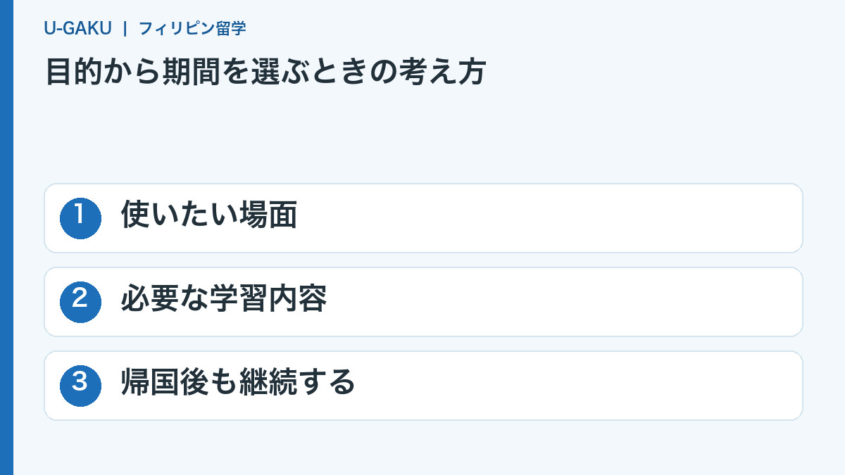 目的から期間を選ぶときの考え方：使いたい場面、必要な学習内容、帰国後も継続する