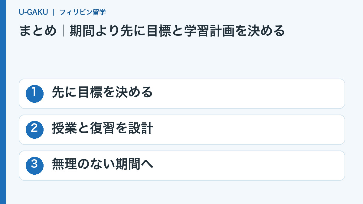 まとめ｜期間より先に目標と学習計画を決める：先に目標を決める、授業と復習を設計、無理のない期間へ