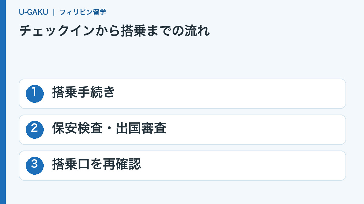 チェックインから搭乗までの流れ:搭乗手続き、保安検査・出国審査、搭乗口を再確認