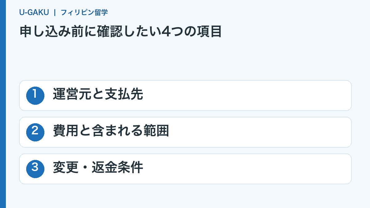 申し込み前に確認したい4つの項目:運営元と支払先、費用と含まれる範囲、変更・返金条件