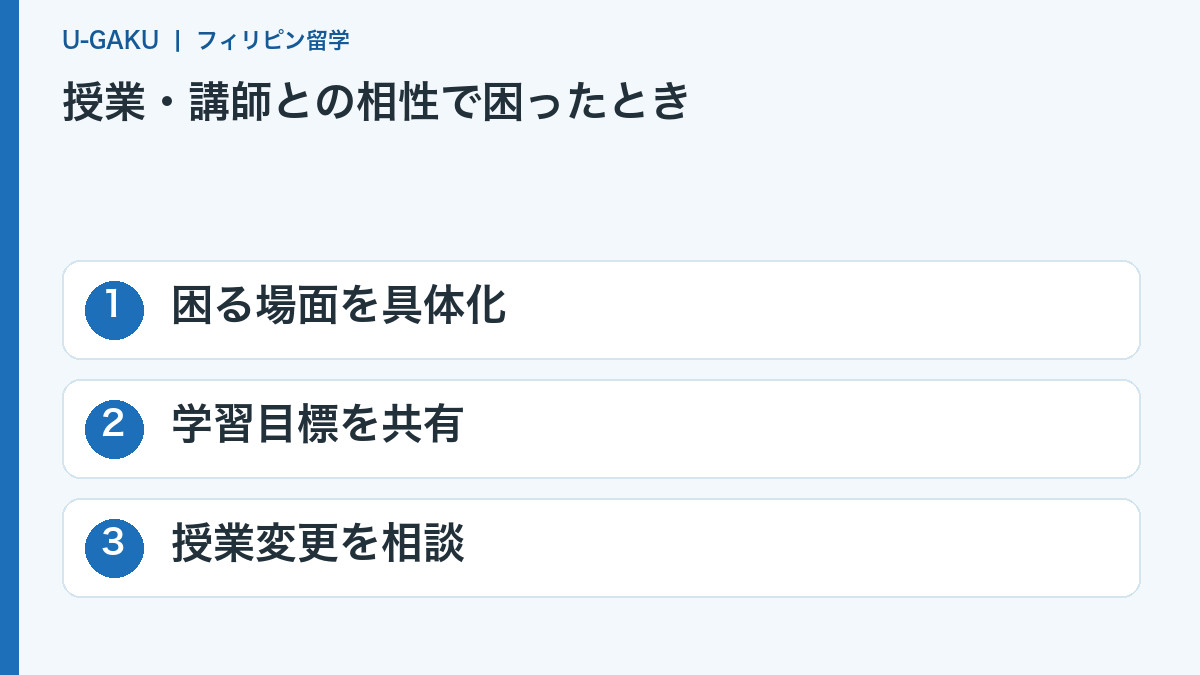 授業・講師との相性で困ったとき:困る場面を具体化、学習目標を共有、授業変更を相談