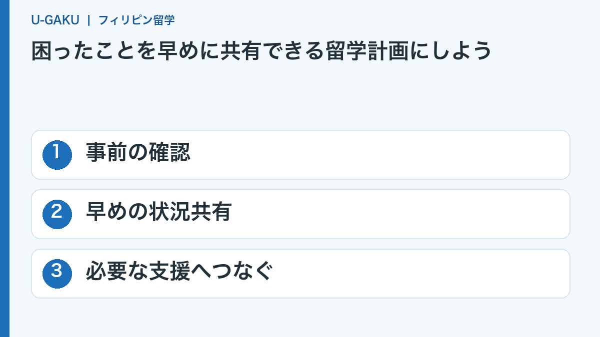 困ったことを早めに共有できる留学計画にしよう:事前の確認、早めの状況共有、必要な支援へつなぐ